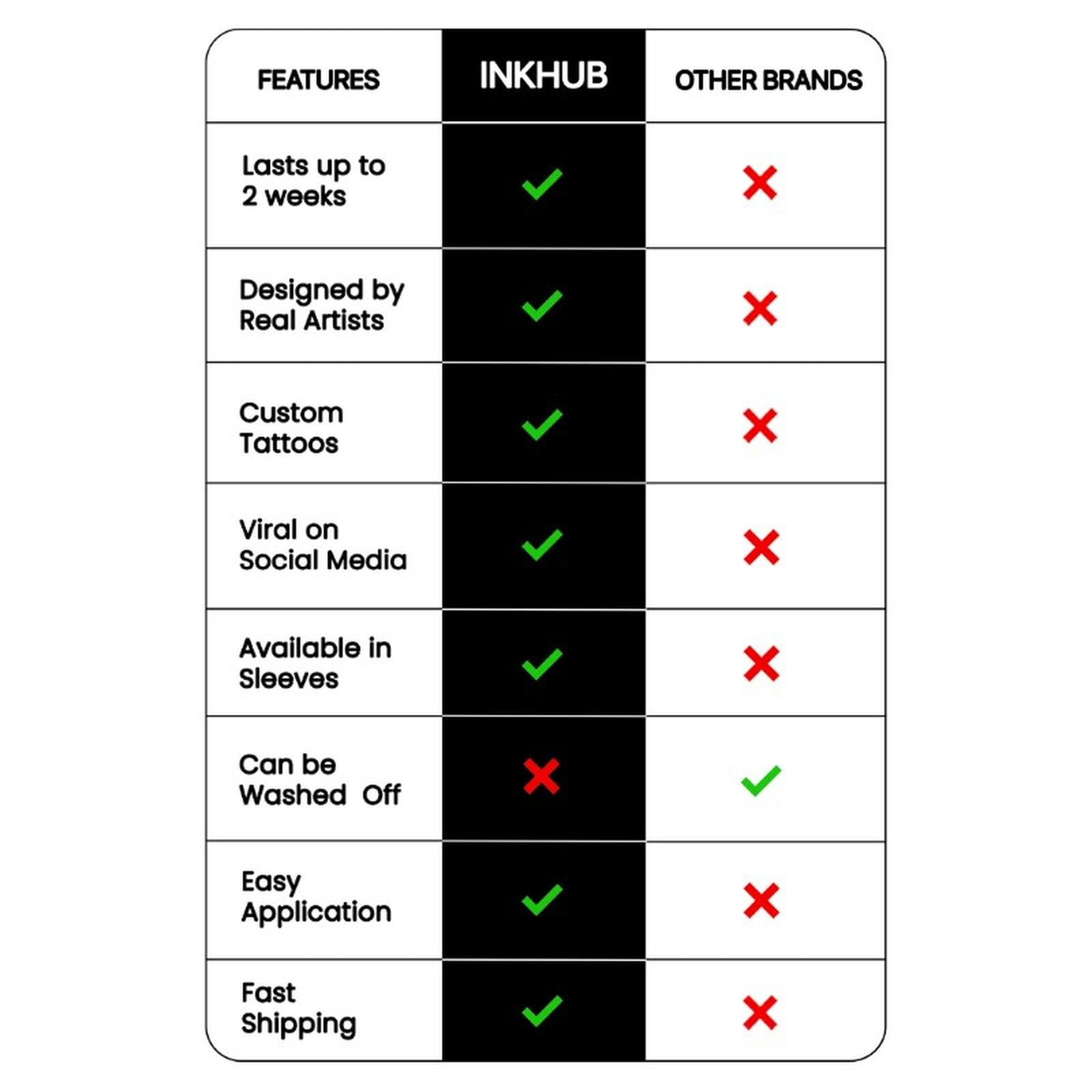 Comparison chart between INKHUB and other brands with features listed.