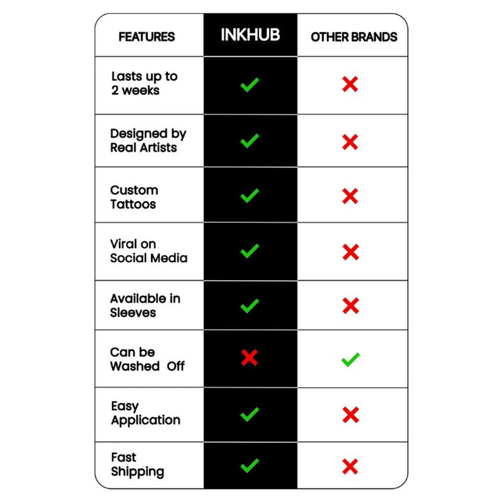 inkhub vs other brands 